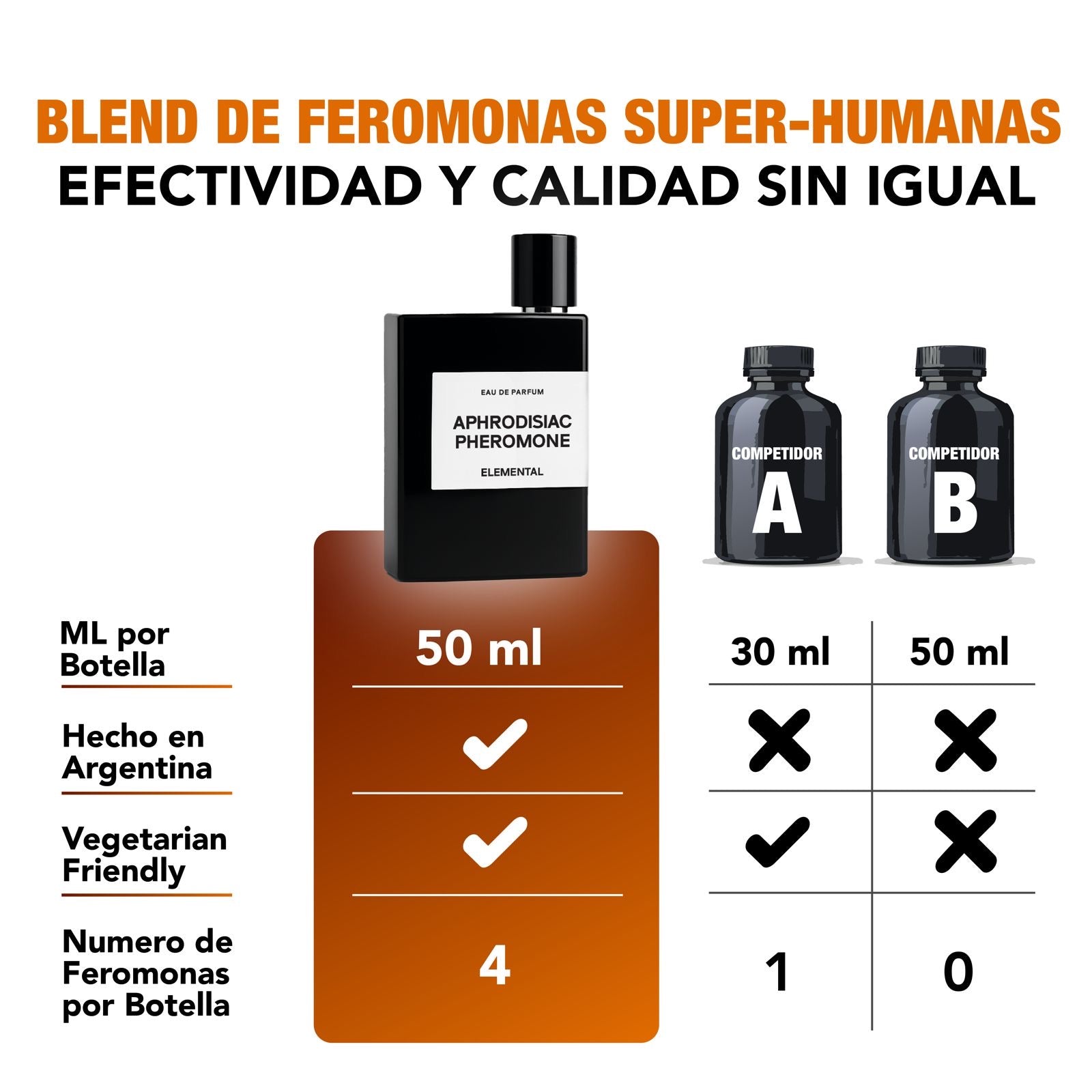 Perfumes con Feromonas Elementales Bundle